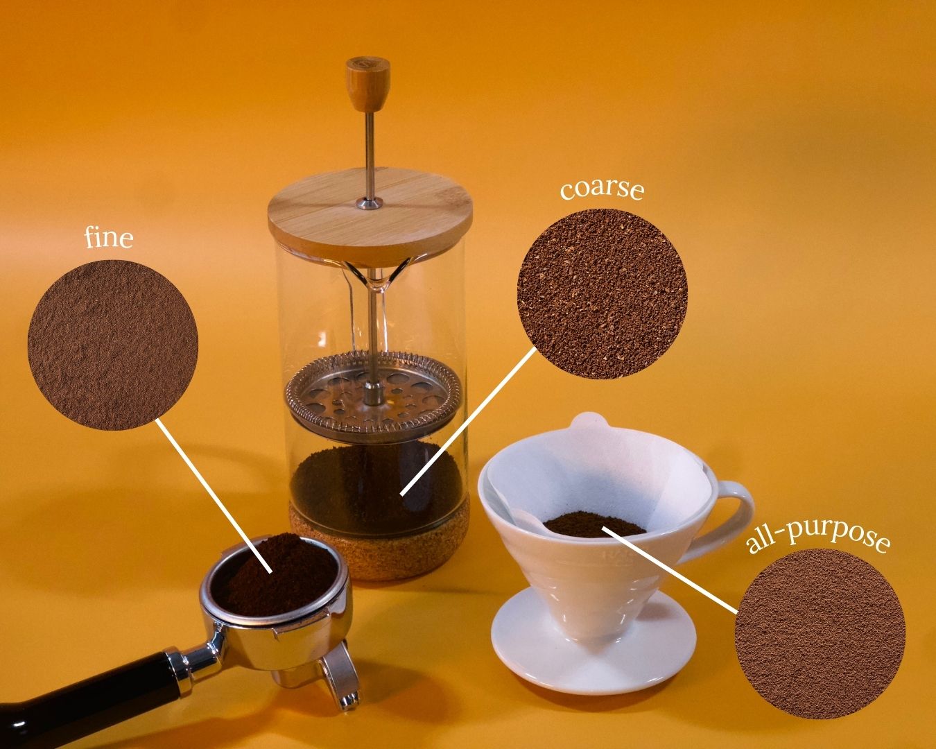How to Choose the Right Grind for Every Coffee Maker - Zavida Coffee